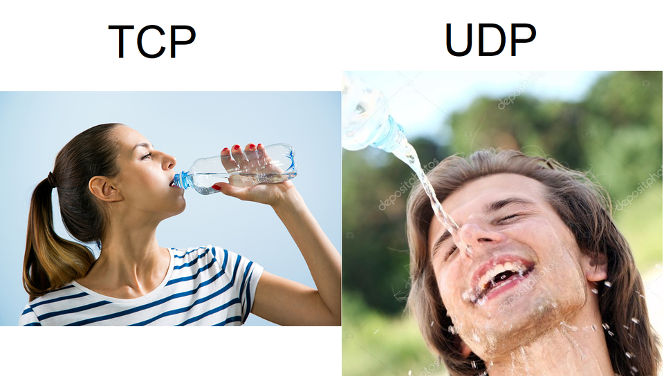 TCP vs. UDP